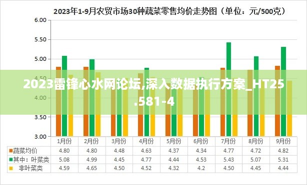 2023雷锋心水网论坛,深入数据执行方案_HT25.581-4