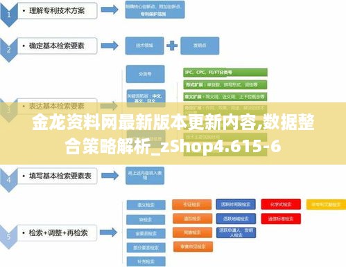 金龙资料网最新版本更新内容,数据整合策略解析_zShop4.615-6