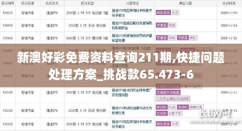 新澳好彩免费资料查询211期,快捷问题处理方案_挑战款65.473-6