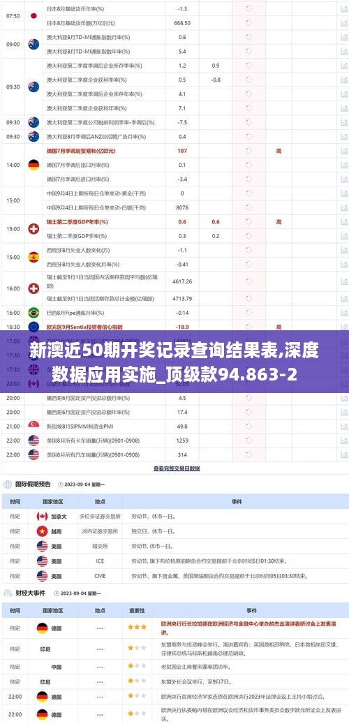 新澳近50期开奖记录查询结果表,深度数据应用实施_顶级款94.863-2