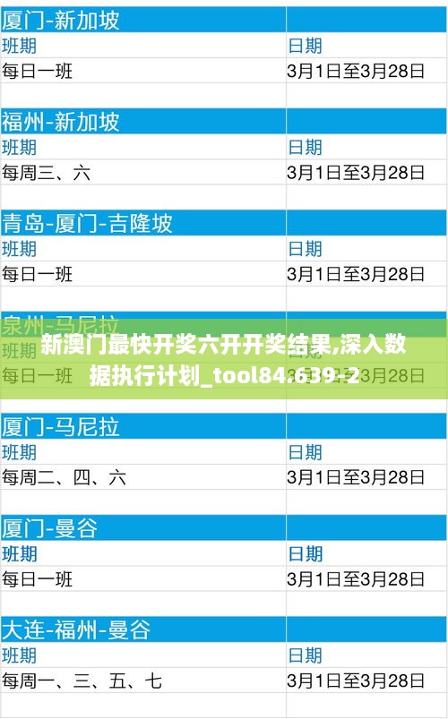 新澳门最快开奖六开开奖结果,深入数据执行计划_tool84.639-2