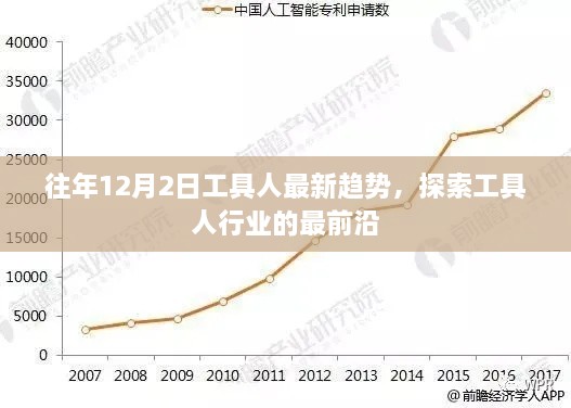 往年12月2日工具人最新趋势探索，行业前沿动态