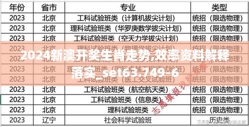 2024新澳开奖生肖走势,效率资料解释落实_set63.749-6