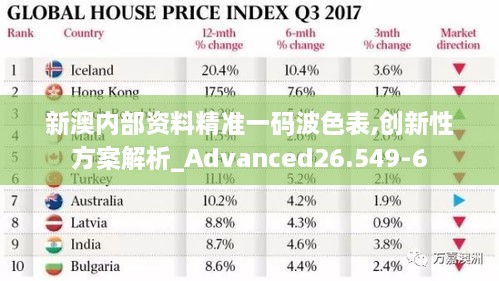 新澳内部资料精准一码波色表,创新性方案解析_Advanced26.549-6