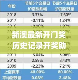 新澳最新开门奖历史记录开奖助手,全面实施分析数据_超值版118.435-4