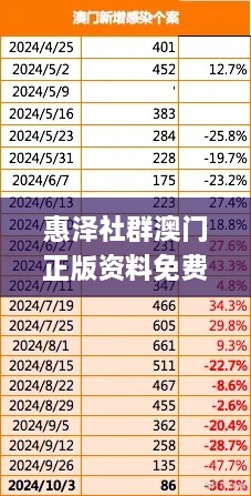 惠泽社群澳门正版资料免费提供,涵盖了广泛的解释落实方法_PalmOS132.313-5