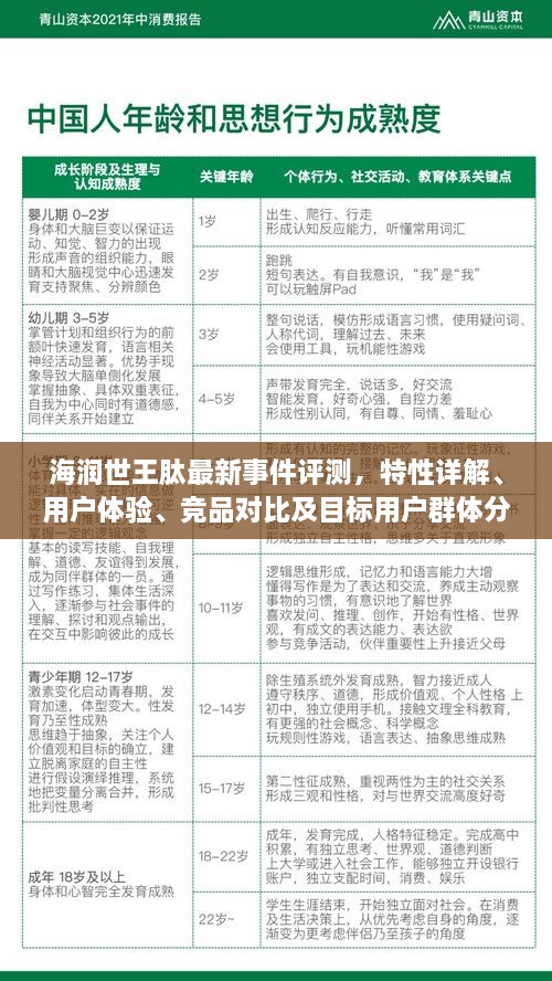 海润世王肽最新事件评测，特性详解、用户体验与竞品对比，目标用户群体深度分析