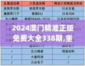 2024澳门精准正版免费大全338期,重要性解释落实方法_QHD76.719-4