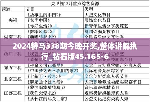 2024特马338期今晚开奖,整体讲解执行_钻石版45.165-6