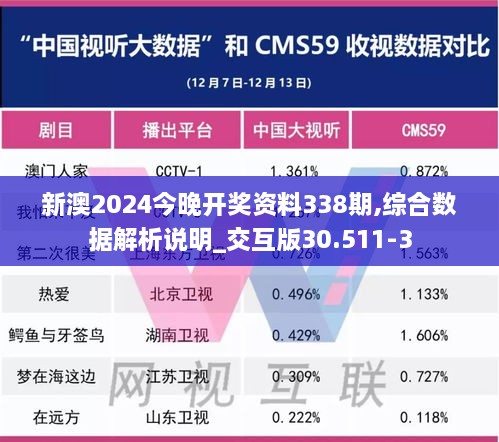 新澳2024今晚开奖资料338期,综合数据解析说明_交互版30.511-3