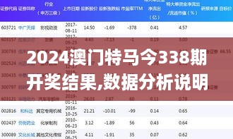 2024澳门特马今338期开奖结果,数据分析说明_6DM99.906-6