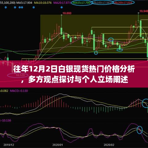 往年12月2日白银现货市场热门价格分析，多方观点碰撞与个人立场阐述