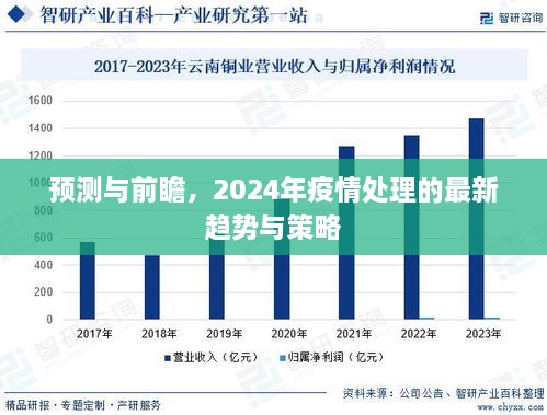 2024年疫情处理最新趋势与策略，预测与前瞻