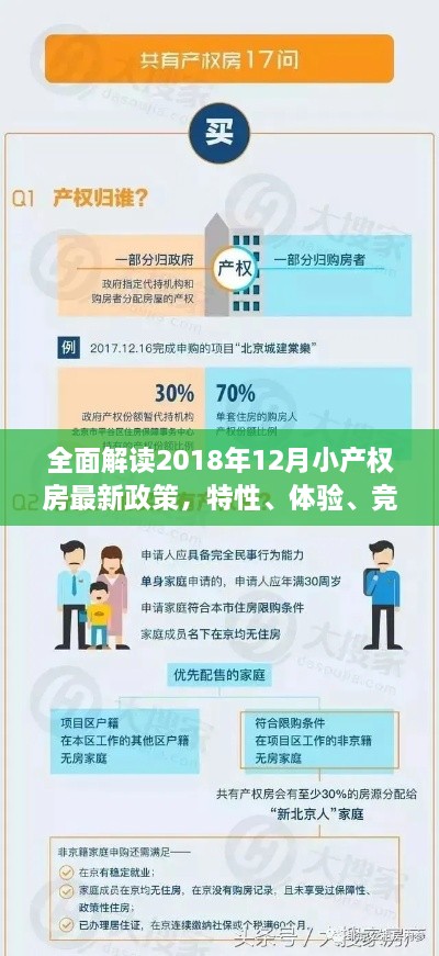 全面解读，2018年小产权房最新政策概览及特性、体验、竞品对比与用户群体深度分析