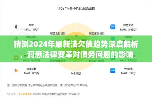 2024年债务趋势深度解析，法律变革对欠债问题的影响洞悉