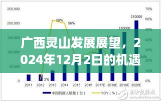 广西灵山发展展望，机遇与挑战并存——2024年12月2日视角