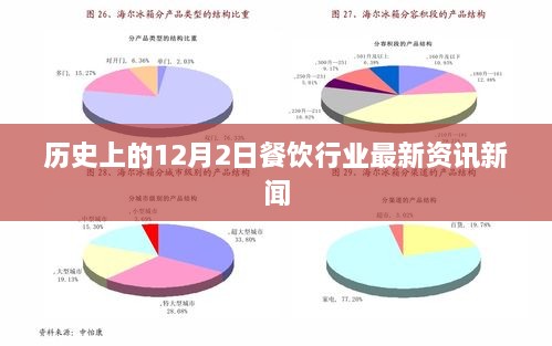 历史上的餐饮行业资讯速递，12月2日最新资讯新闻回顾