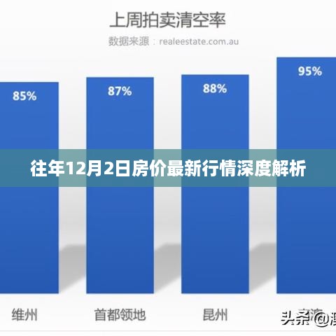 往年12月2日房价行情深度解析报告