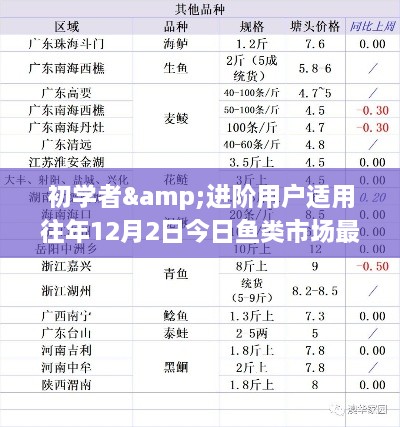 往年12月2日鱼类市场最新价格查询指南，适合初学者与进阶用户