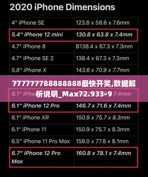 777777788888888最快开奖,数据解析说明_Max72.933-9