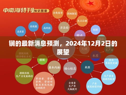 锎的最新消息预测，2024年展望