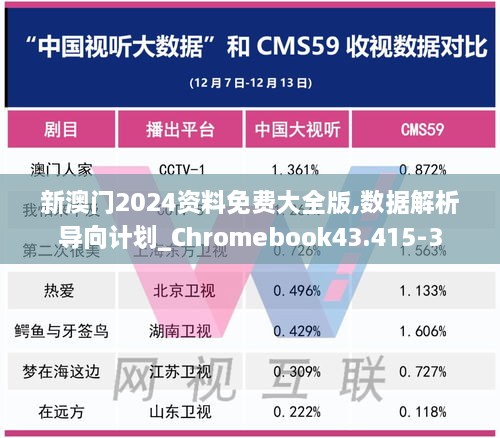 新澳门2024资料免费大全版,数据解析导向计划_Chromebook43.415-3