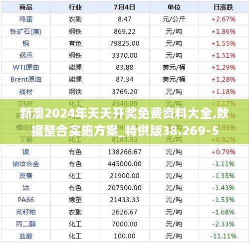 新澳2024年天天开奖免费资料大全,数据整合实施方案_特供版38.269-5