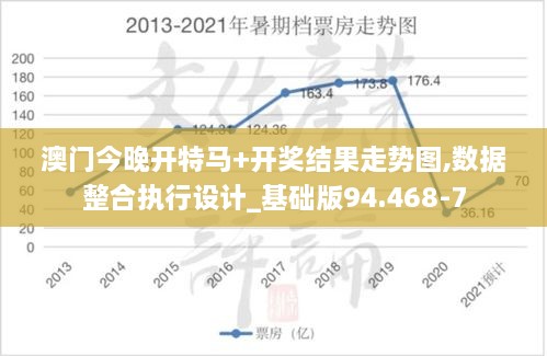 澳门今晚开特马+开奖结果走势图,数据整合执行设计_基础版94.468-7