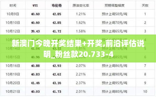 新澳门今晚开奖结果+开奖,前沿评估说明_粉丝款20.733-4