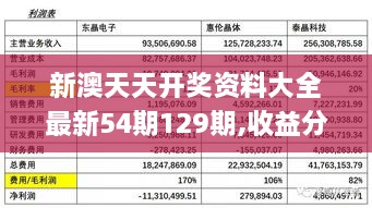 新澳天天开奖资料大全最新54期129期,收益分析说明_苹果版16.982-9