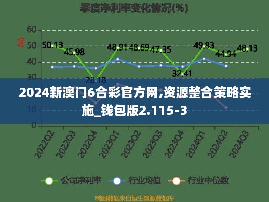 2024新澳门6合彩官方网,资源整合策略实施_钱包版2.115-3