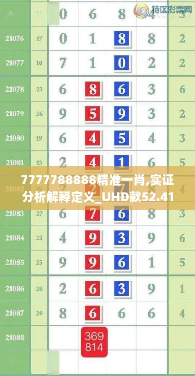 7777788888精准一肖,实证分析解释定义_UHD款52.414-6