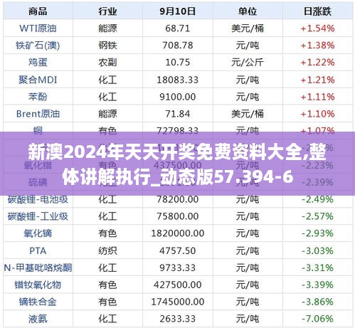 新澳2024年天天开奖免费资料大全,整体讲解执行_动态版57.394-6