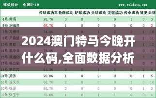 2024澳门特马今晚开什么码,全面数据分析方案_挑战款96.801-7