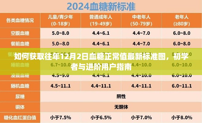 获取往年血糖正常值最新标准图，初学者与进阶用户指南