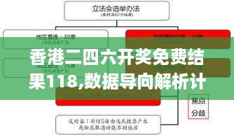 香港二四六开奖免费结果118,数据导向解析计划_限定版98.246-9