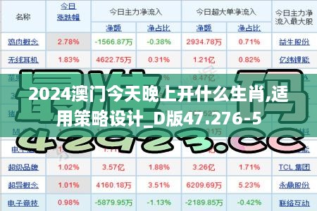 2024澳门今天晚上开什么生肖,适用策略设计_D版47.276-5