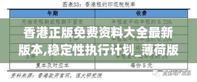 香港正版免费资料大全最新版本,稳定性执行计划_薄荷版94.214-2