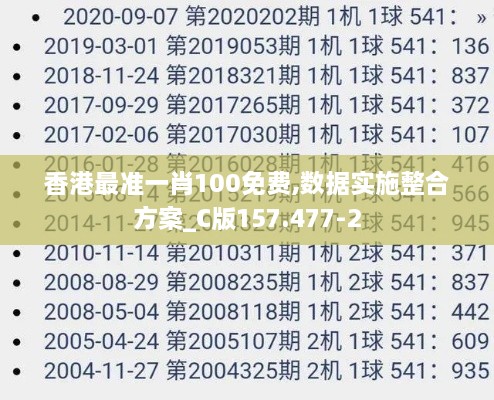 香港最准一肖100免费,数据实施整合方案_C版157.477-2