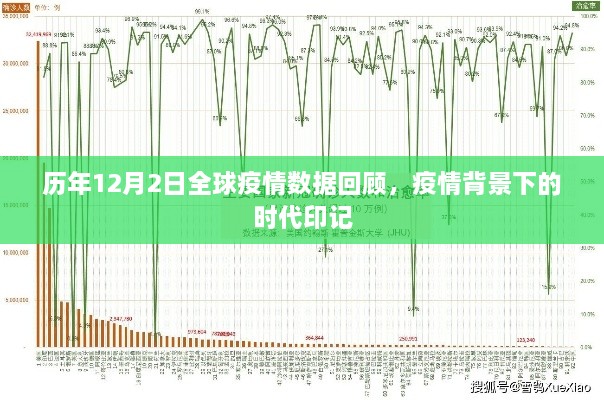 历年12月2日全球疫情回顾，疫情时代的深刻印记