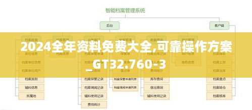 2024全年资料免费大全,可靠操作方案_GT32.760-3