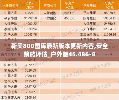 新奥800图库最新版本更新内容,安全策略评估_户外版45.486-8