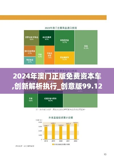 2024年澳门正版免费资本车,创新解析执行_创意版99.129-1