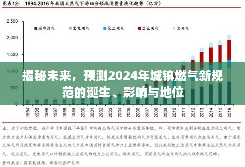 揭秘未来，2024年城镇燃气新规范的影响与地位展望