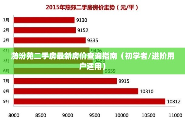 漪汾苑二手房最新房价查询指南，适合初学者与进阶用户