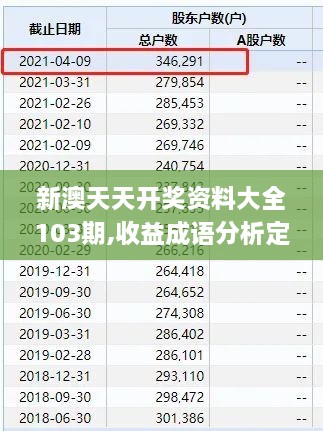 新澳天天开奖资料大全103期,收益成语分析定义_U74.460-1