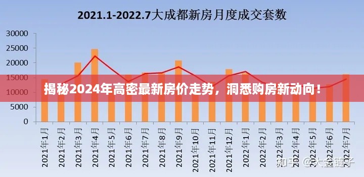 揭秘2024高密房价走势与购房新动向！