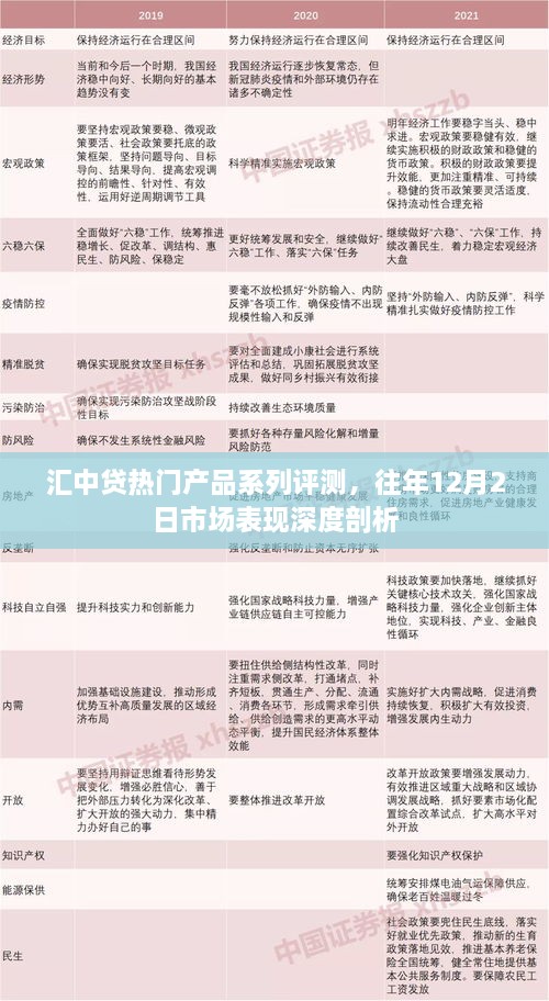 汇中贷热门产品系列评测及去年市场表现深度剖析，12月2日市场观察