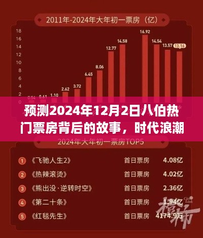 时代浪潮中的电影新纪元，预测2024年八伯热门票房背后的故事揭秘