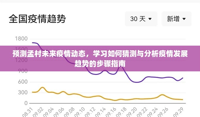 孟村未来疫情动态预测指南，疫情发展趋势分析与猜测步骤